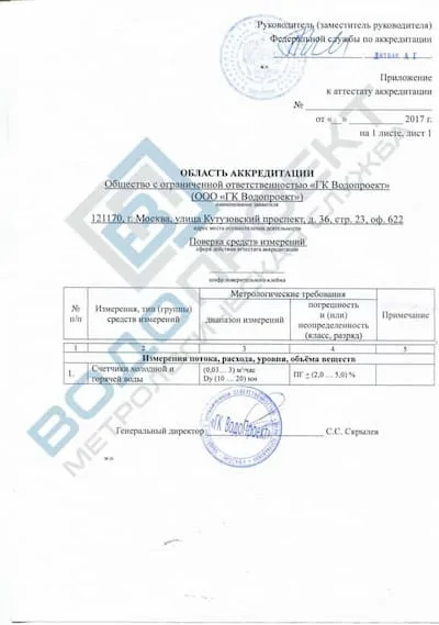 Область аккредитации на поверку приборов учета